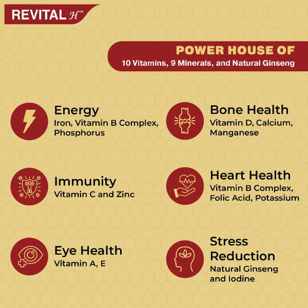Revital H Capsule - Men 10'S - Image 3